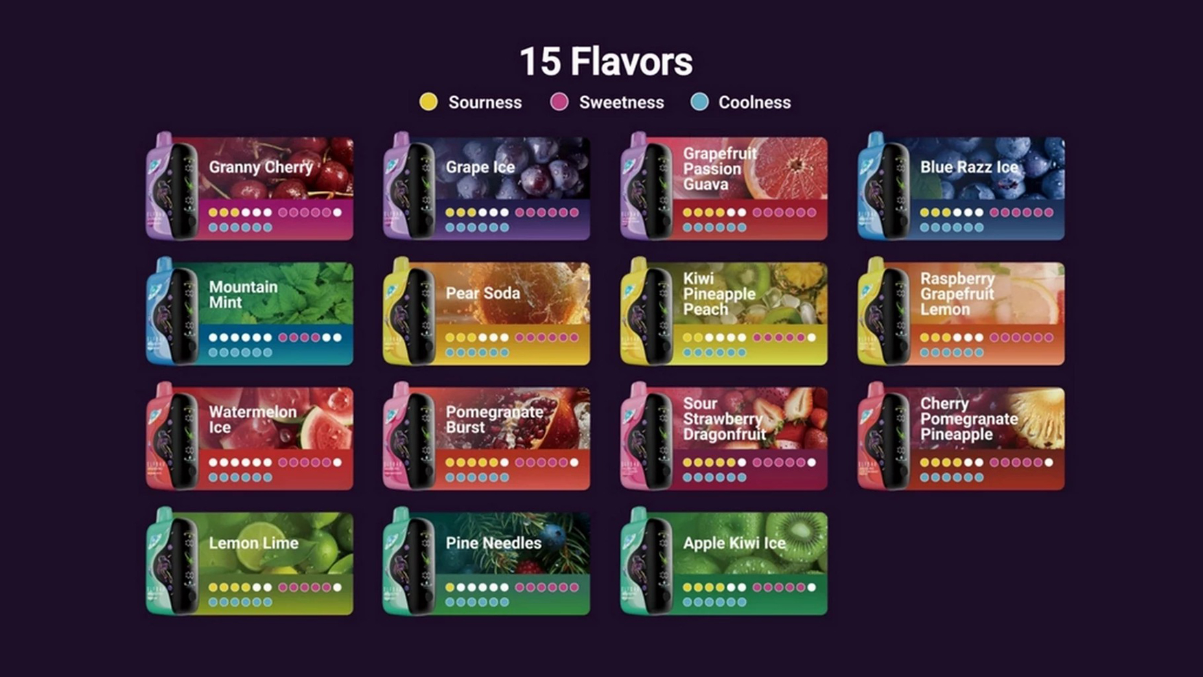 Elf Bar GH Pro 33000 Puffs Flavors