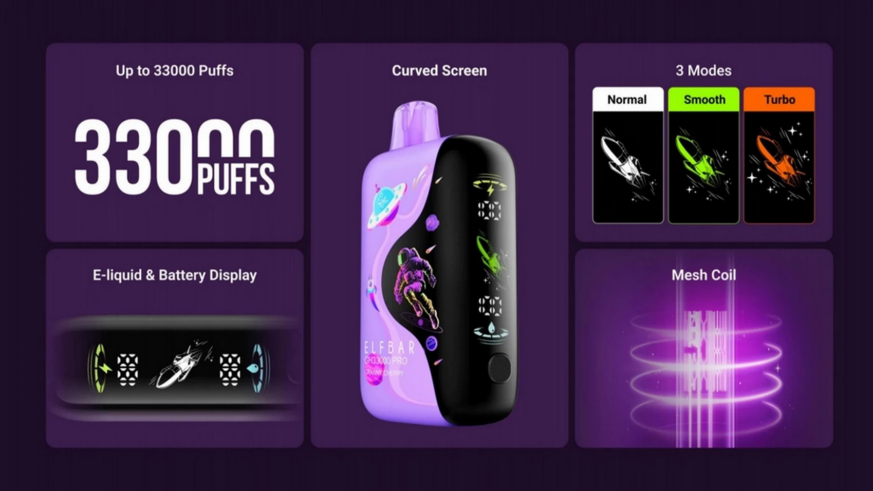 Elf Bar GH Pro 33000 Puffs Poster