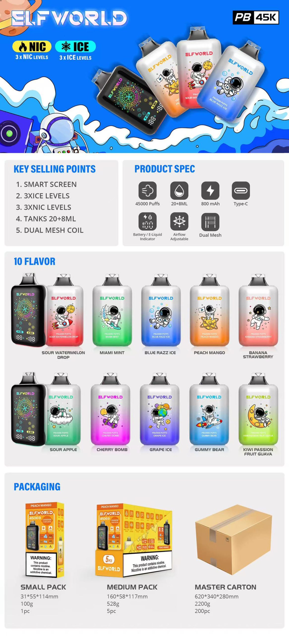 Elfworld PB 45000 Puffs Poster Elfworld PB 45000 Puffs Poster