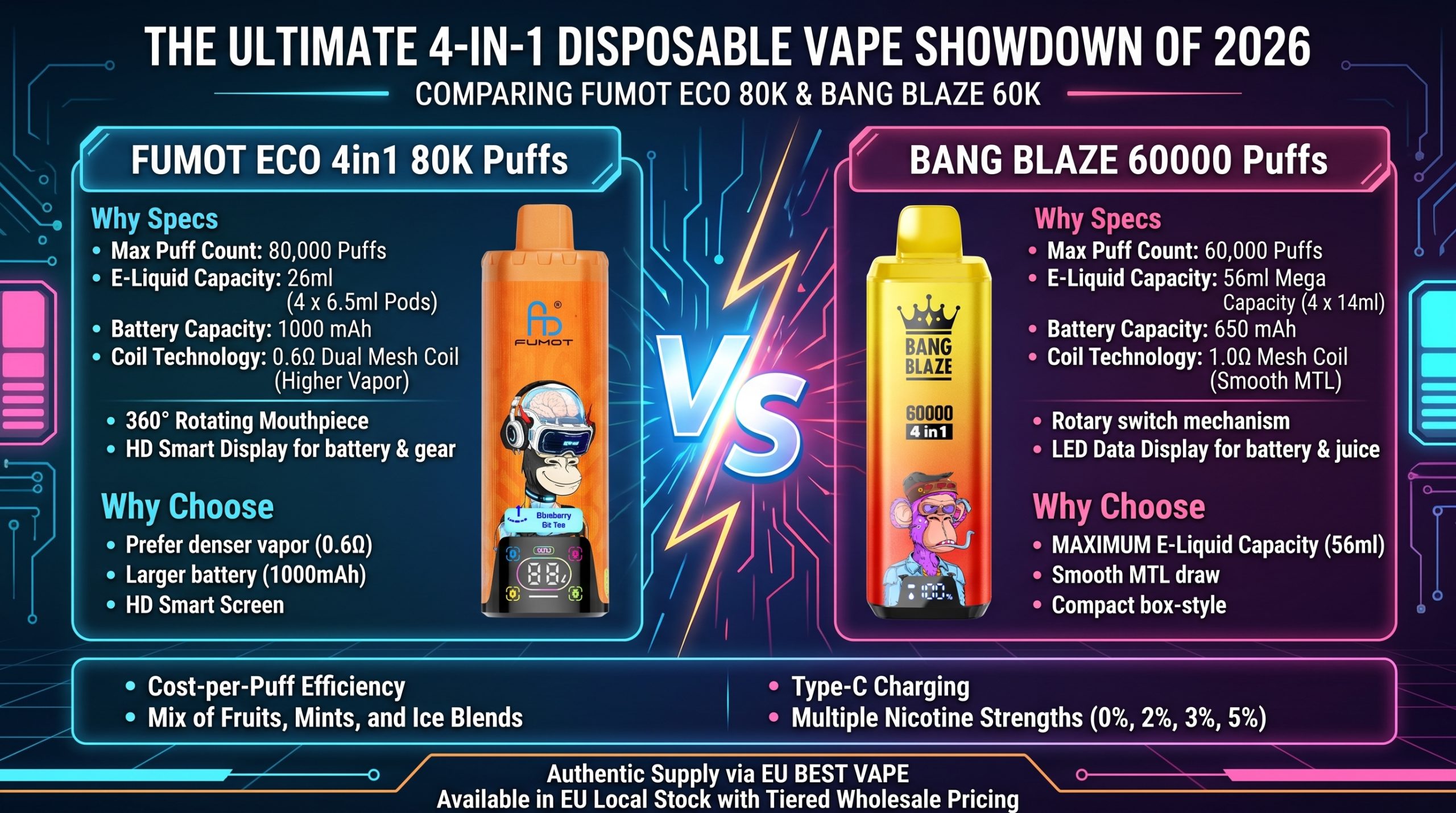 Fumot ECO 4in1 80K vs Bang Blaze 60K